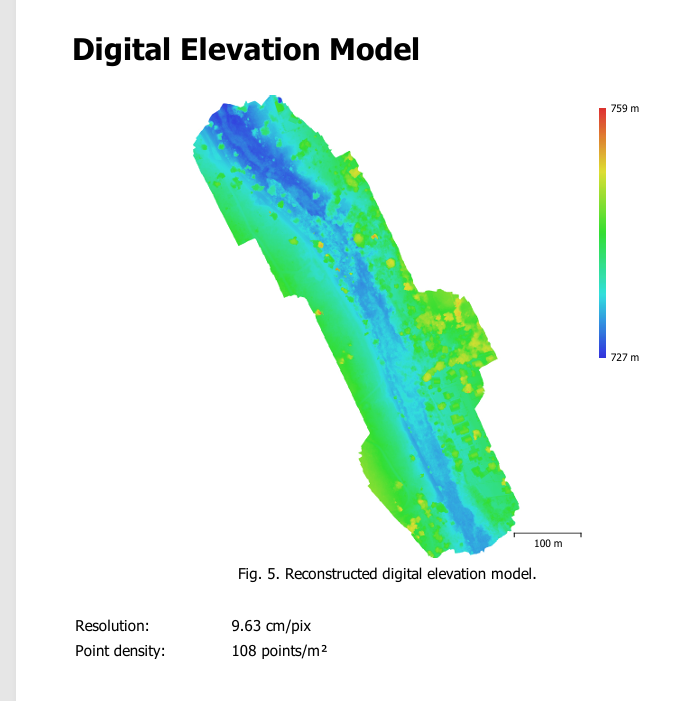 Drone Survey Project